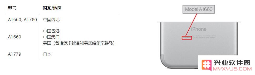 iPhone 7 “无服务”，现在还能通过苹果官方免费维修吗？