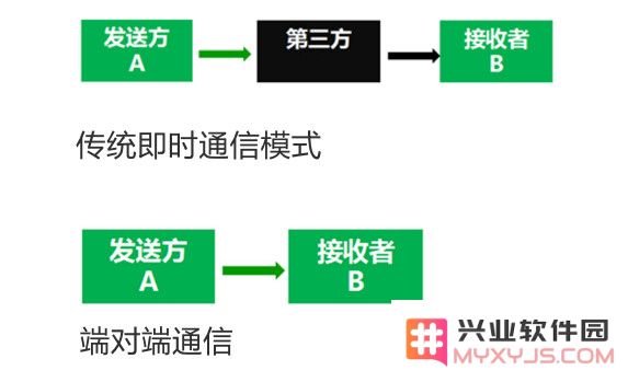 保护你在 iPhone 上的个人隐私：几个实用的建议与技巧