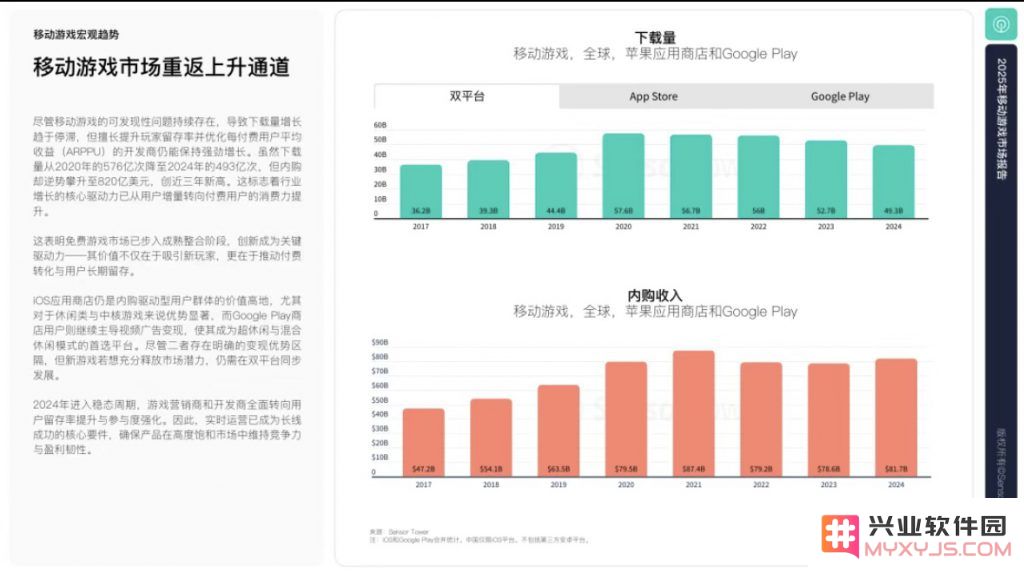 2025年移动游戏市场报告：移动游戏市场已重返增长轨道：创新与机遇如何引领未来？