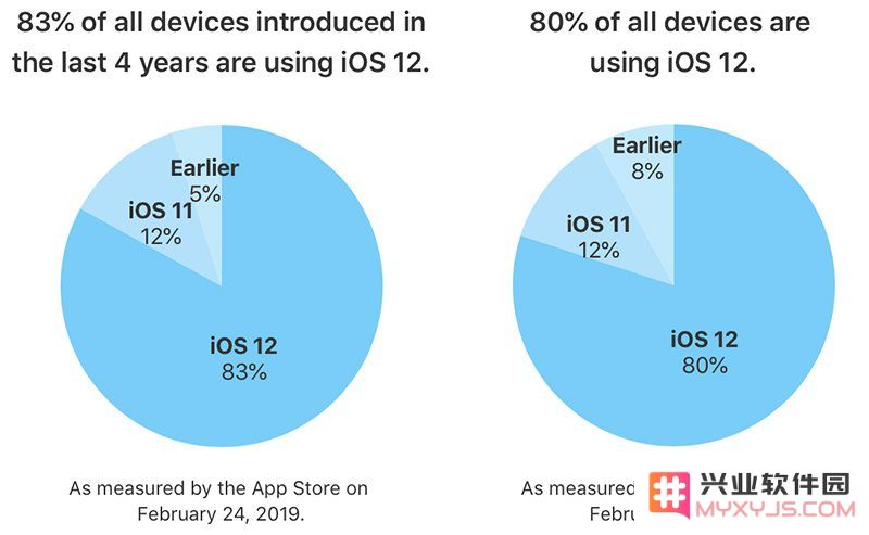 探讨iOS 12 系统安装率飙升的原因以及用户为何如此推崇这一版本