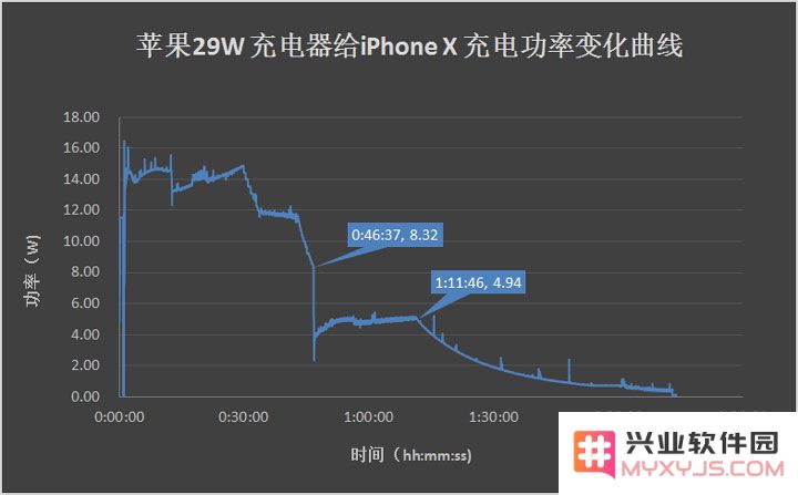 四种充电方式对比 