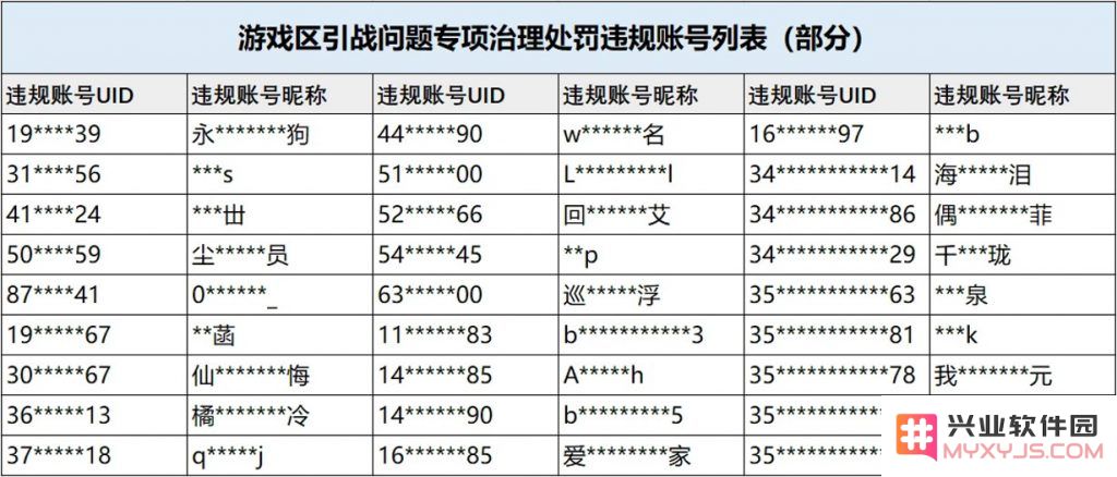 游戏区引战成灾，B站重拳出击！发布最严新规、处罚账号超5000个：斗争游戏还是游戏斗争？如何才能净化网络？