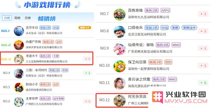 台柱《寻道大千》用户大跌，三七“刷宝”新游空降iOS畅销榜第7，能成功接棒么？：市场风云变幻，玩家期待新篇章