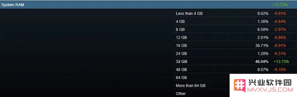 为何游戏优化差？Steam硬件调查报告：做到这点80%玩家满意！：揭开游戏性能提升的秘密，助你畅享极致体验！