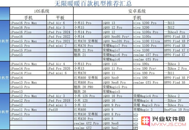 无限暖暖需要什么手机 无限暖暖最佳机型推荐：轻装上阵，尽享游戏快感！