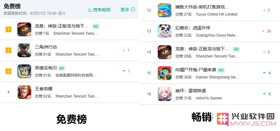 腾讯“捡漏成功”，字节给国内游戏圈贡献了一个新赛道？：探索新机遇，激发无尽潜力