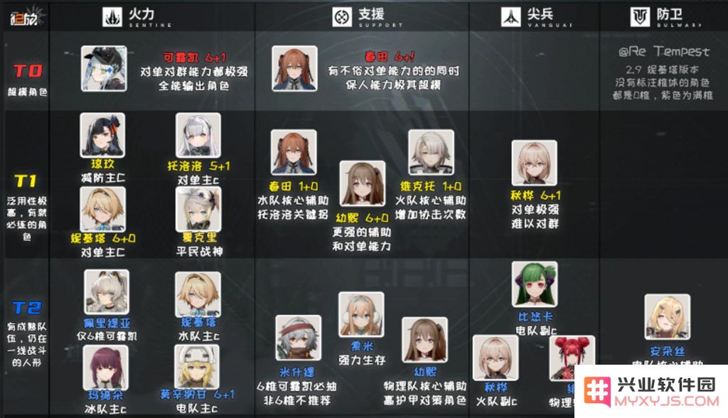 超越开服？《少前2》国际服重回巅峰，韩服登顶、日服闯进畅销TOP10：这个游戏如何打破了畅销局限？ 令人唏嘘！