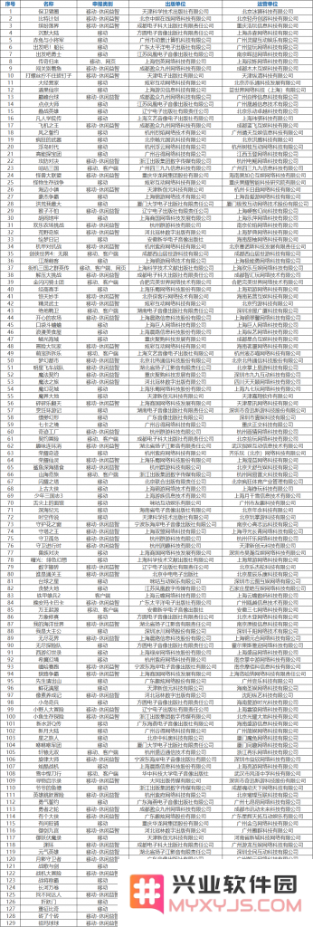 134款游戏喜获版号：腾讯网易西山居恺英游族灵犀完美巨人在列！：游戏新世代，谁与争锋？