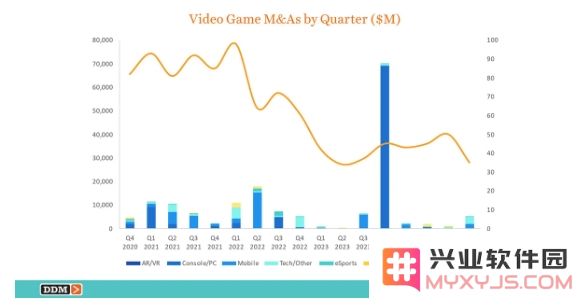 报告：2024年全球游戏业投资并购总额175亿美元：未来游戏产业将迎来怎样的变革？投资者如何抓住机遇