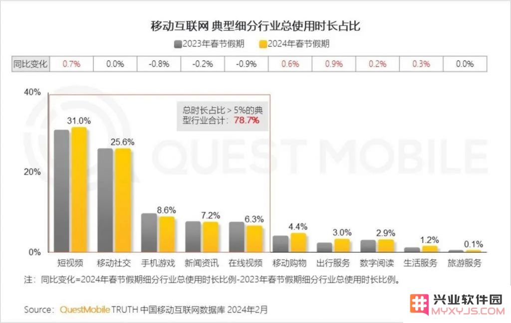 用一个季度“玩命填坑”，网易熬过了混乱疯狂的2024年！：逆风翻盘，毅然创新