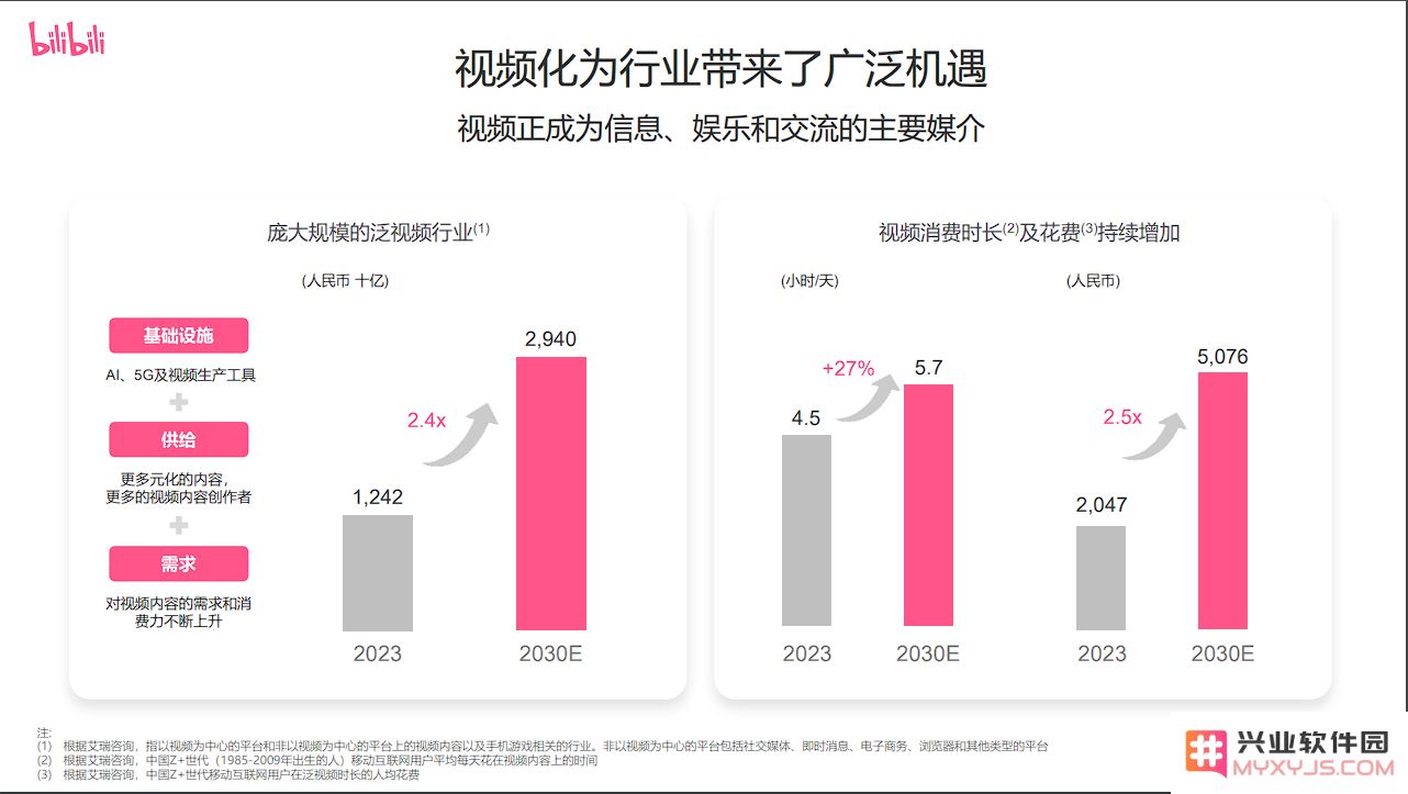 B站2024完美收官、今日股价大涨16%，陈睿扬眉吐气！：这个数字竟然如此惊人，难道真要冲击巅峰？