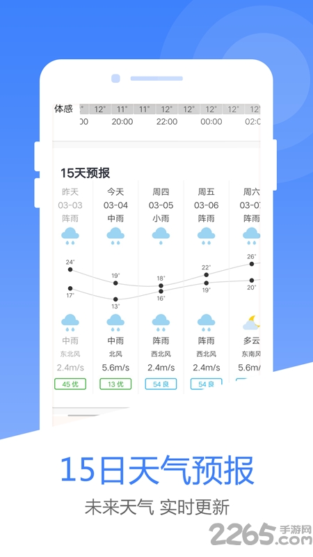 风云天气预报app(改名为天气预报) v8.8.9 安卓版 1