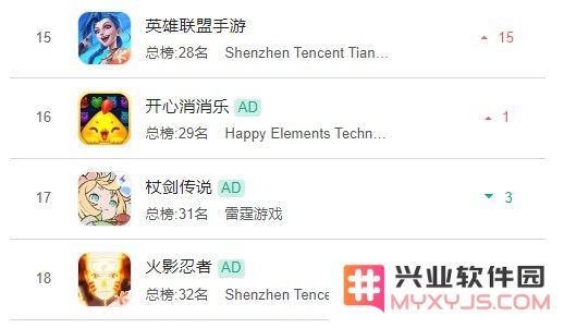 雷霆游戏翻身！一个月收获两个爆款，小游戏位居微信畅销TOP5：引领潮流的疯狂挑战和精致设计