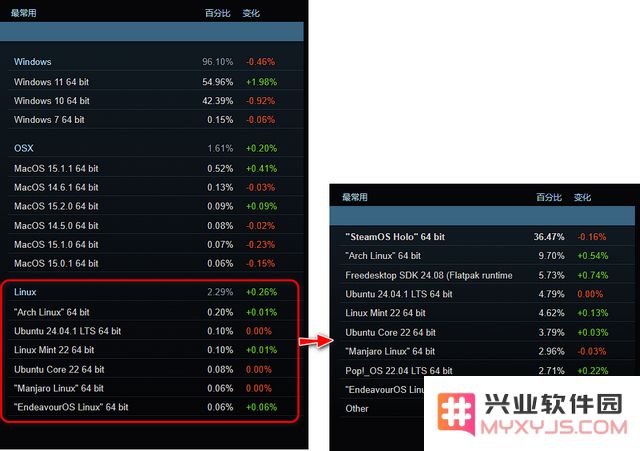 中国厂商创造新纪录！六款游戏称霸Steam畅销榜TOP10：热血沸腾的游戏盛宴，难以置信的国货崛起