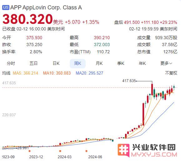 单日大涨7.4%！腾讯用AI+游戏“双王炸”，宣告股王回归：市场震荡中的新机遇，投资者如何把握？