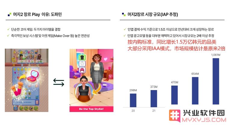 “整理师玩法”是新蓝海？已跑出月收入2500万手游“潜力股”！：全新体验让人心潮澎湃！ 你准备好了吗？