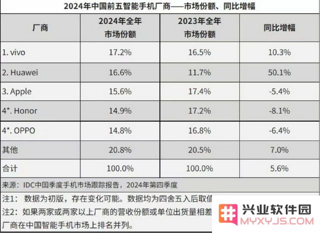 苹果“中国特供AI”选阿里、绕开腾讯字节：中国游戏业新变量来了？：独特趋势的探讨与展望