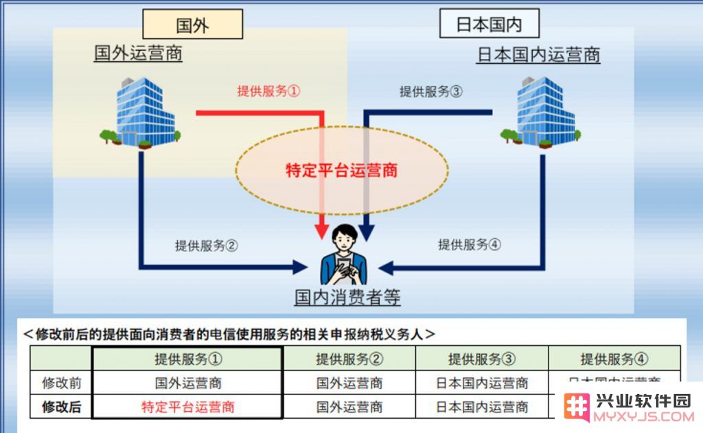 出海游戏遭冲击：苹果日本强制代扣10%消费税，4月1日施行：如何应对新政策？ 未来挑战在哪里？