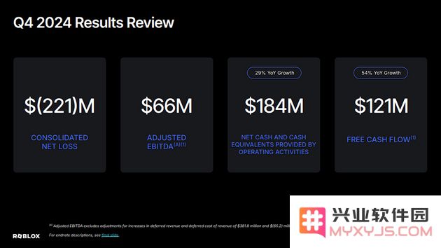 Roblox去年狂增29%，超高增速行业惊呆，CEO:目标鲸吞10%游戏业：游戏巨头的崛起与挑战，迎接数字娱乐新时代？未来如何发展