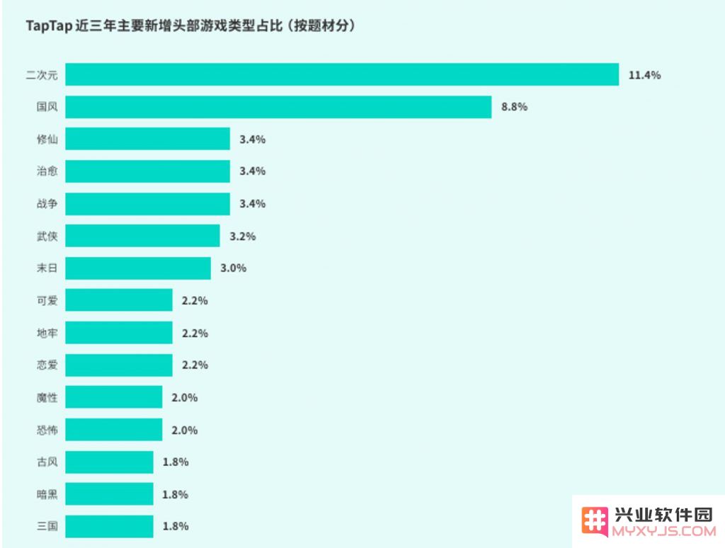 游戏厂商血拼营销：一个付费用户成本500元，玩家打差评却不留情！：市场竞争犹如疯狂游戏？ 谁能笑到最后