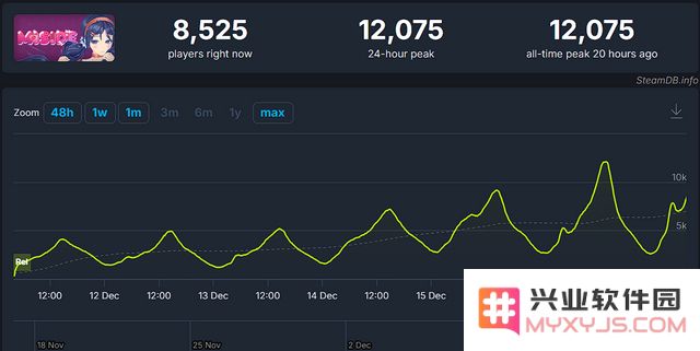 好评高达98%，俄罗斯人的“二次元独游”Steam爆卖！能跟老婆做啥？：让你畅游游戏世界的乐趣与奇妙！