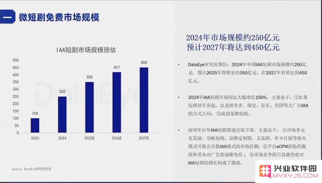 短剧有多疯？2024年上线4.4万部产值500亿元，已超电影业有望破千亿： 谁说短剧不如电影？ 价值潜力大揭秘