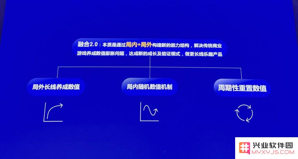 做小游戏有多疯？冰川未来一年要投50款游戏，每周至少一款：这产业究竟有多疯狂？ 你想知道的全在这里！