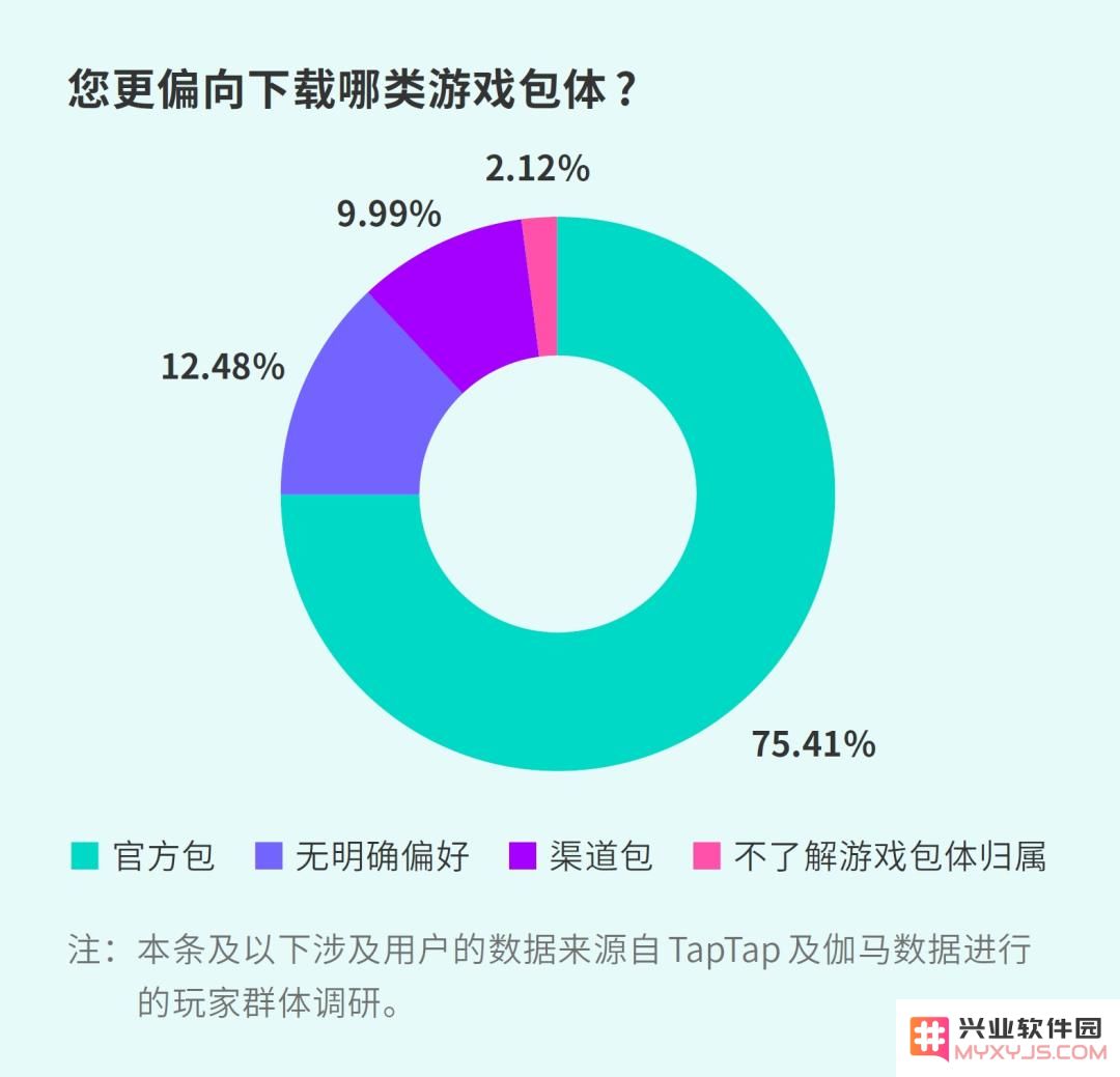 TapTap首本移动游戏白皮书发布，多项平台数据首次曝光：游戏新时代？ 产业未来可期