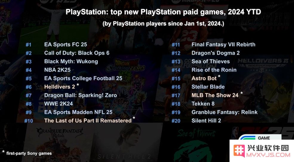 2024游戏年收入大比拼：Steam、PS、XBOX、Switch最畅销是谁？：谁将称霸游戏市场？ 游戏爱好者必看！