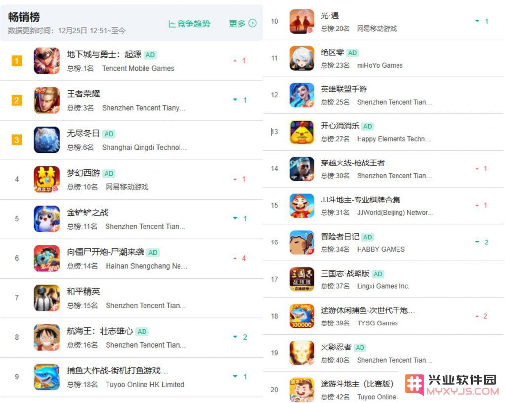 大盘收入跌回2015年，“四面楚歌”的MMO在手游时代过时了么？：游戏行业的变革与未来