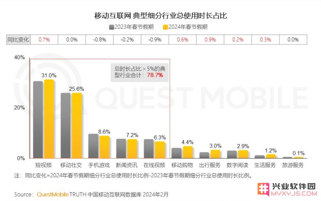 拿下SLG冠军、月收入超15亿，陈琦如何解释《无尽冬日》？：游戏带来的巅峰体验与市场震撼