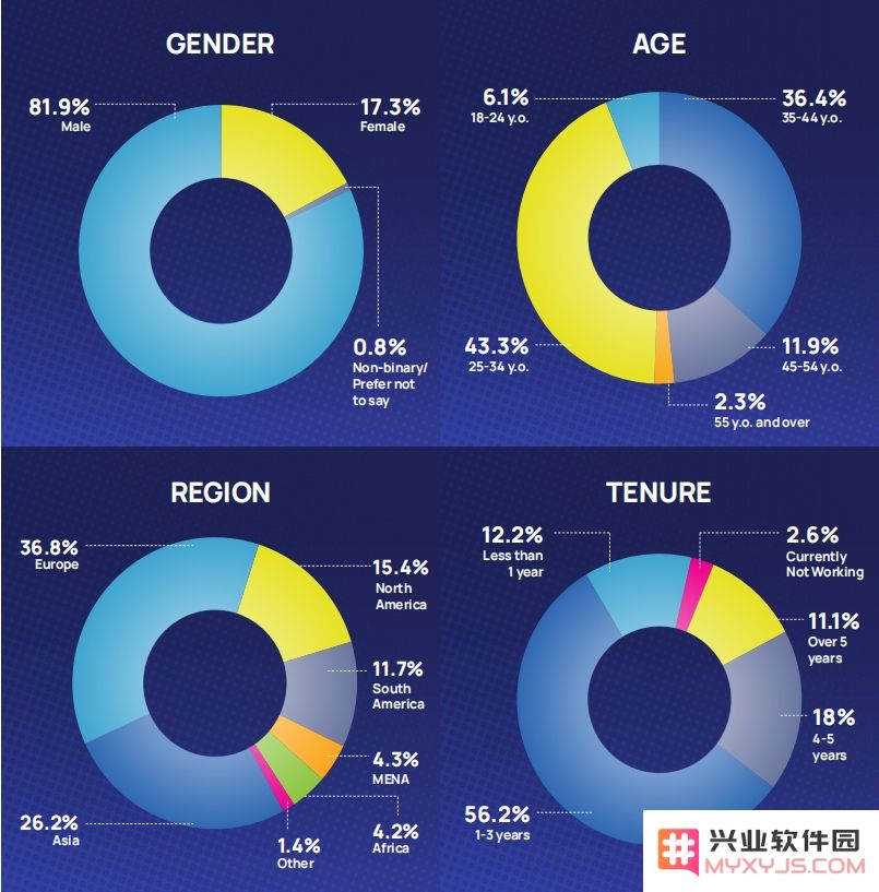 2024区块链游戏报告“报喜”：传统游戏人增多、“忽悠”减少，去金融化：跨界新生动，游戏未来可期