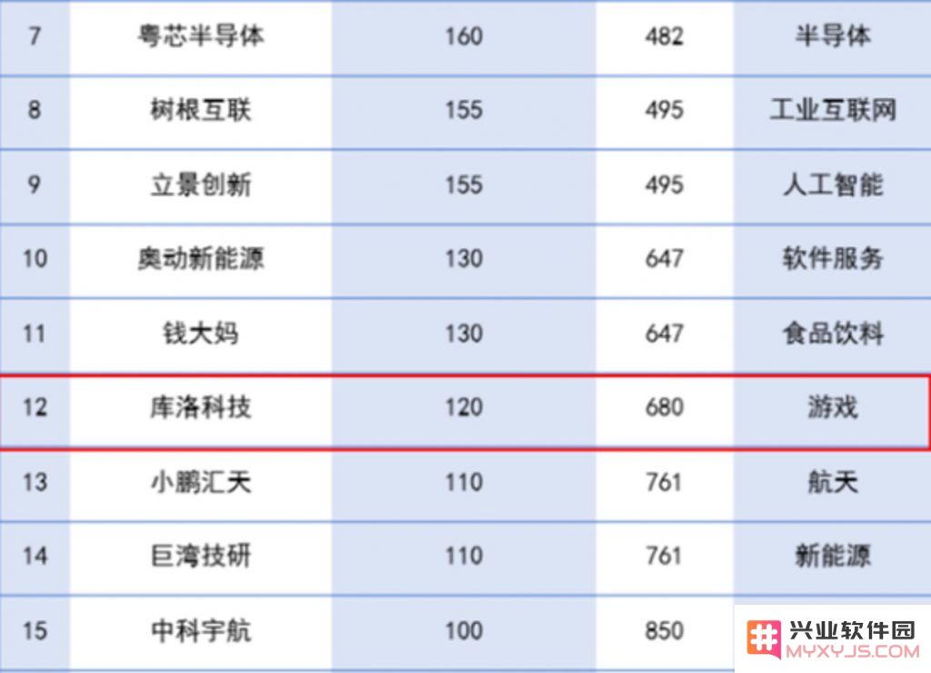 库洛转正，腾讯赢得下半局：游戏行业又迎新生？转型发展全景解析