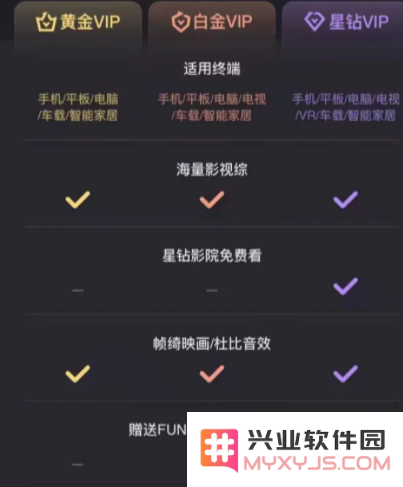 爱奇艺会员讲解