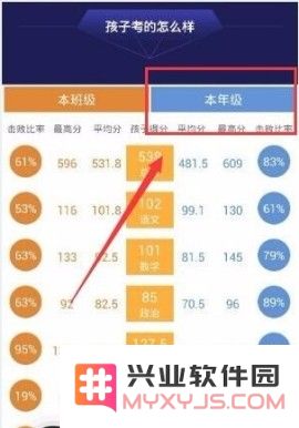 智学网怎么查看年级排名教程