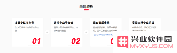 小红书国际版app开通店铺教程