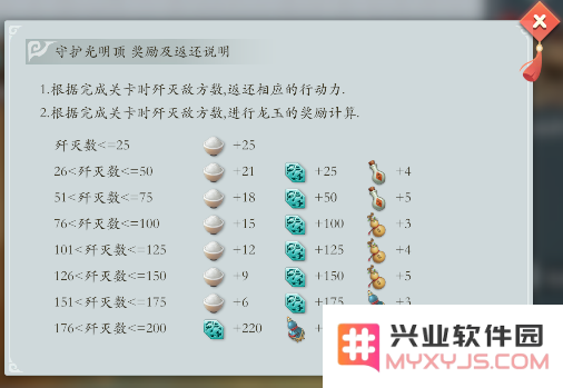 智夺军旗关卡副本攻略