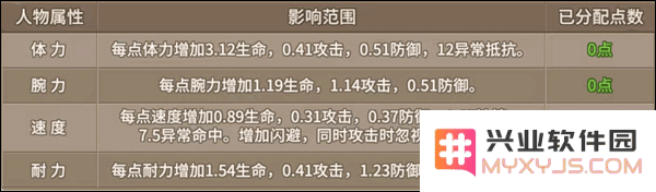 石器时代觉醒加点攻略