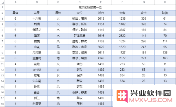 圣境之塔新手攻略