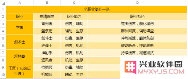 圣境之塔新手攻略