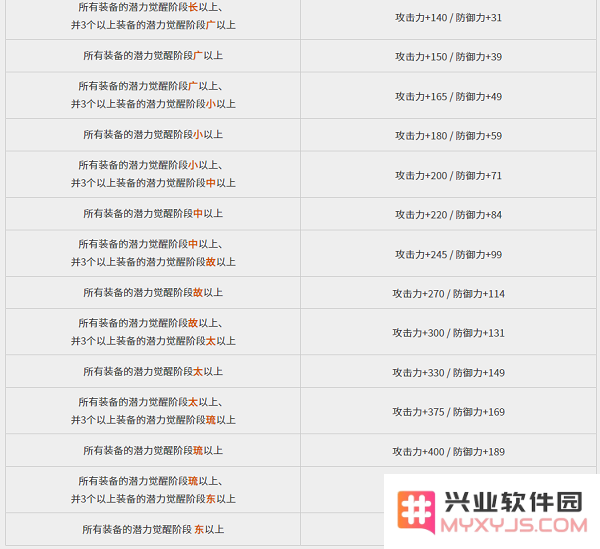 黑色沙漠台服攻略