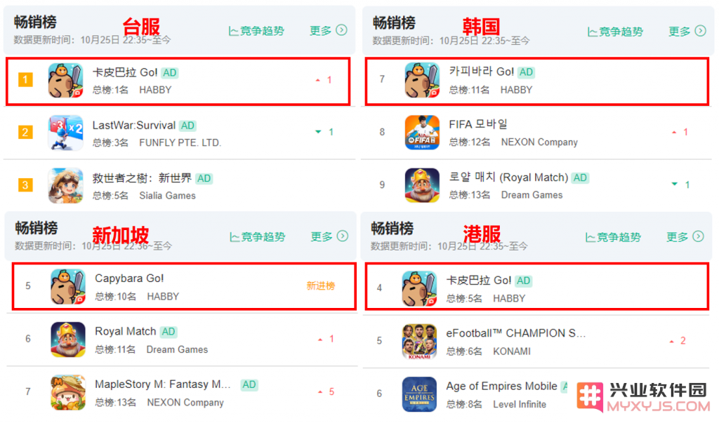 萌到征服全网，“卡皮拉巴”终于成为爆款手游了？！：不可思议的卡通世界，挑战极限的手指游戏