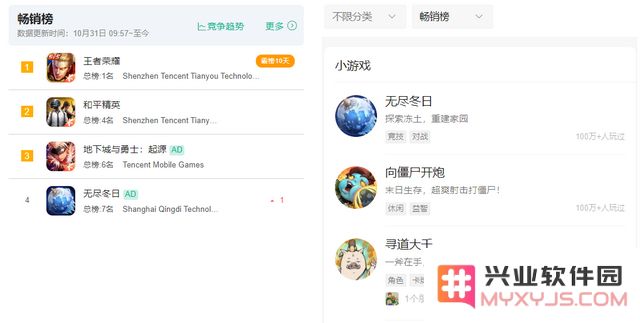 三七互娱Q3净利润下滑34.5%、世纪华通Q3营收同比增长67%：当游戏产业经历风雨，这两家公司何去何从？