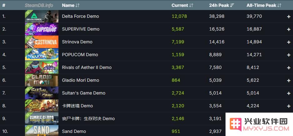中国游戏“上桌吃饭”！今年Steam新品节TOP10新游五款中国造：震撼视听与创新体验如何交融？