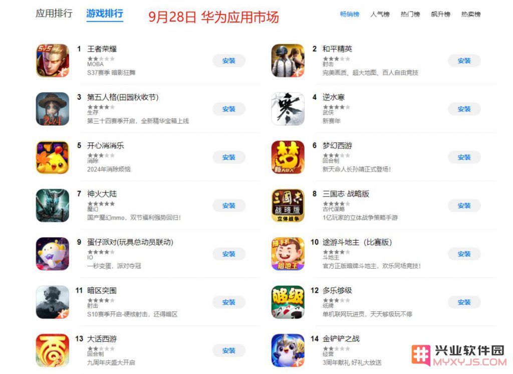 华为腾讯合作“破冰”：鸿蒙版微信开测，华为商店恢复腾讯游戏推荐：技术巨头的亲密协作，行业格局再掀波澜