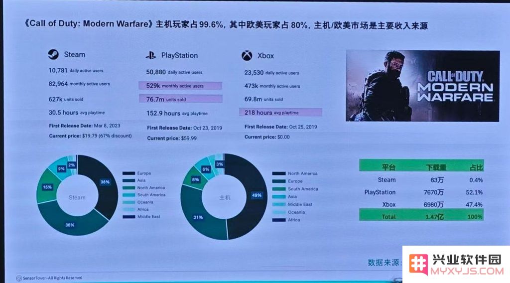 主机上线且三端互通，《三角洲行动》多了一个新身份：新玩法成就完美合作！