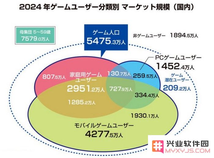 全球玩家氪金榜：美国玩家年花费2300元，中国480元，日本2100，西欧1220元：你为游戏花了多少钱？ 是否值得？