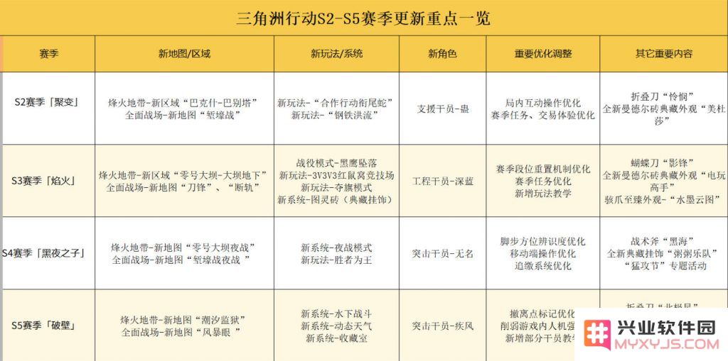 单季度增长超60%，《三角洲行动》正在成为新一代FPS流行游戏：为你揭示其强劲魅力！ 游戏体验的创新与突破引发关注