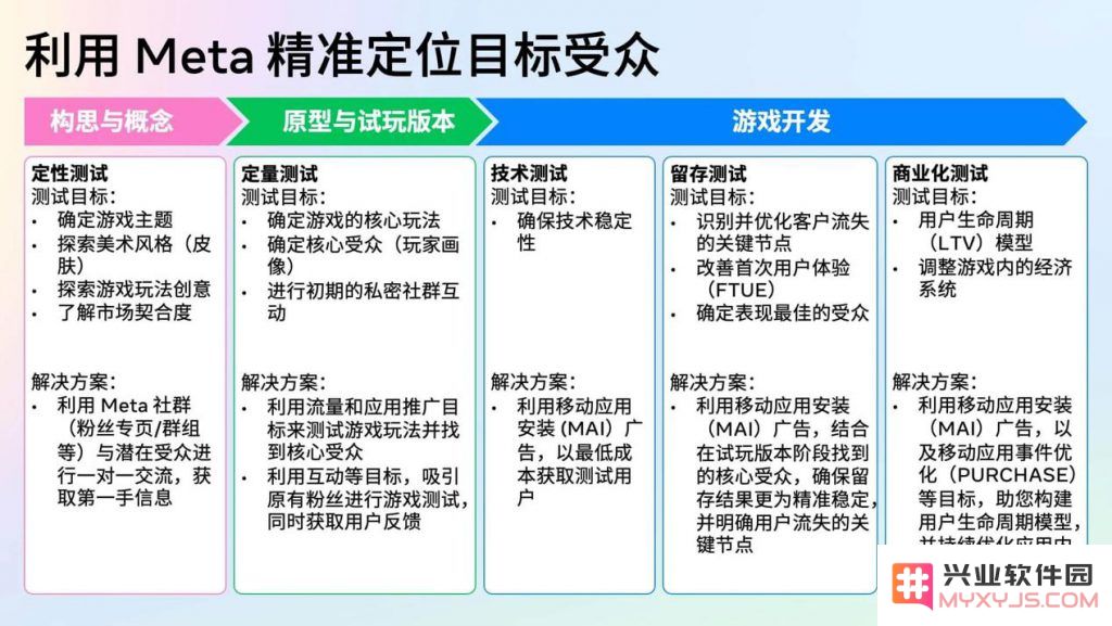 AI驱动游戏全球化新范式：Meta重构出海增长边界：提升用户体验，赢得市场未来