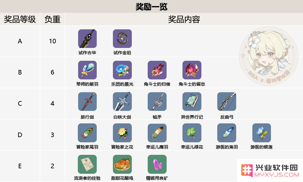 原神预抽卡活动地址